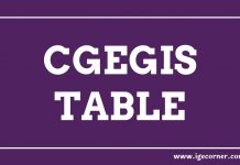 CGEGIS Table of Benefits