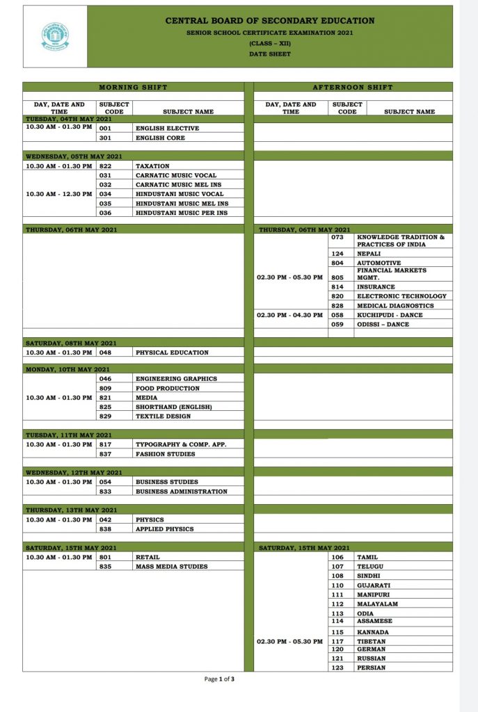 Class 12- Data Sheet 2021