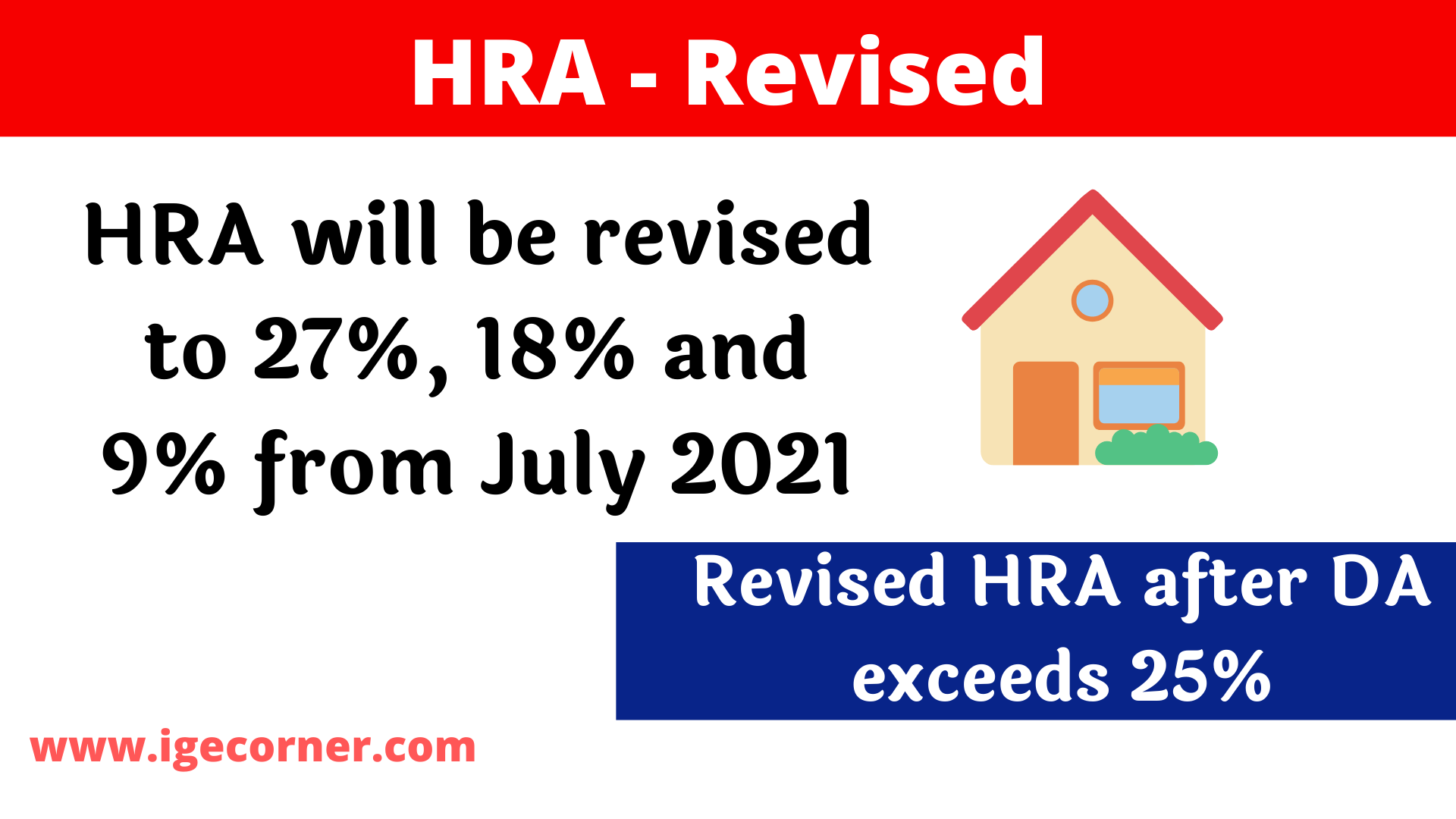 HRA revised to 27, 18 and 9 from July 2021 Central Government